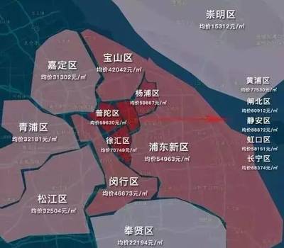 上海崇明房价最新消息