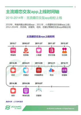 基于大数据的婚恋app