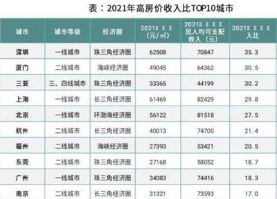 未来几年房价