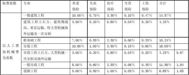 规费是什么费