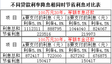 1利息是百分之多少