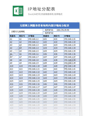 ip地址规划与分配