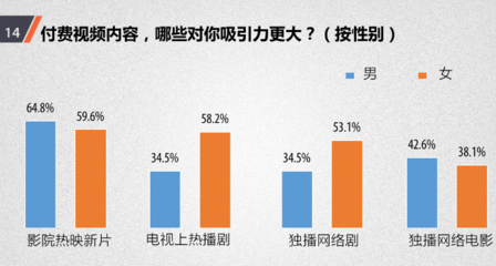 付费调查网站