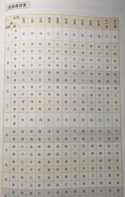 定五行