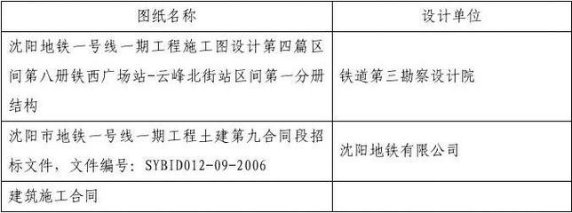 設(shè)計(jì)負(fù)責(zé)人有在建工程