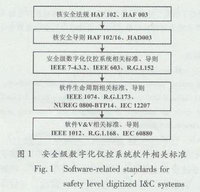 國際首發(fā)！上海核工院參編IEEE核電光纖標準正式發(fā)布