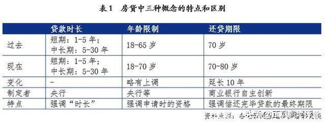 房贷贷款年龄限制