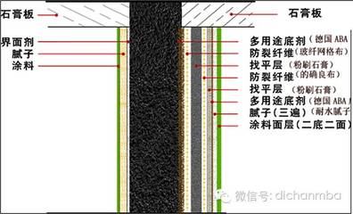 墙面网格布施工工艺