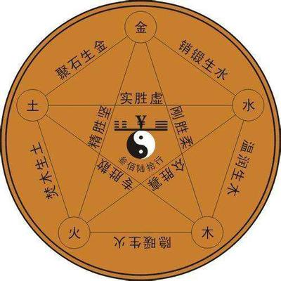查八字喜用神