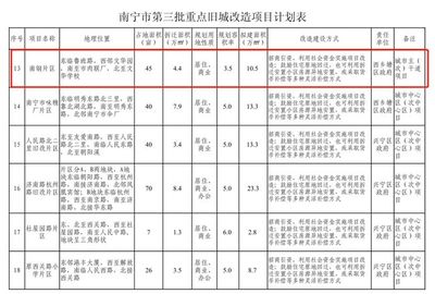 舊城改造項(xiàng)目對城市環(huán)境的影響評估，舊城改造項(xiàng)目，城市環(huán)境影響的深度
