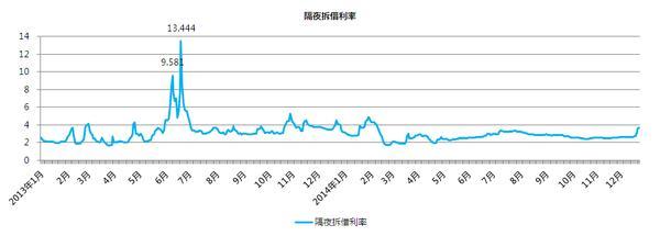 利率上浮说明什么