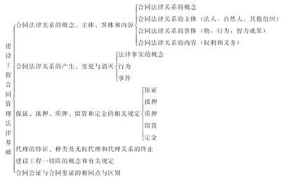 教育法律关系的客体