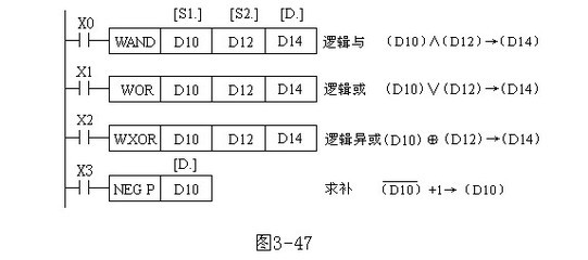 plc中逻辑运算是什么