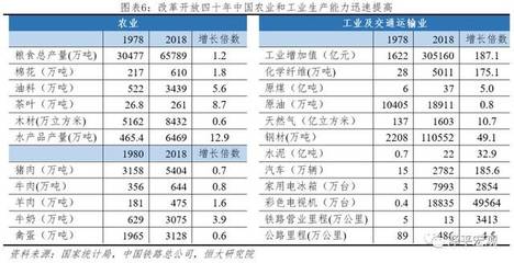 成都麻将翻倍是多少倍?