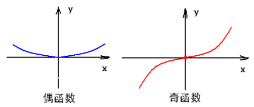 偶函数加奇函数