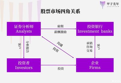 证券关联关系有什么用