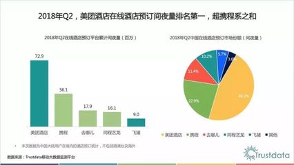 同程旅行 2024 年 Q2 財(cái)報(bào)：收入創(chuàng)新高，業(yè)務(wù)全面增長