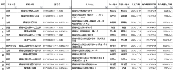 法人登记号