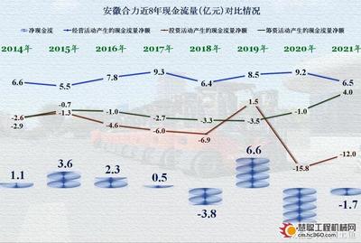 2015年投资什么好处