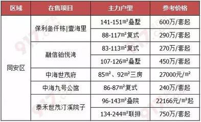 同安区房价