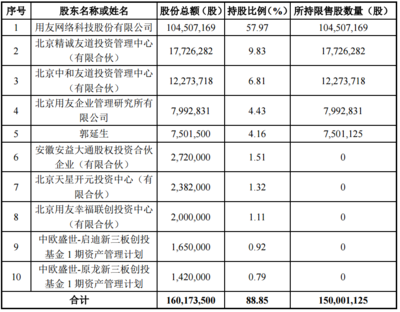 什么是新三板定增客户