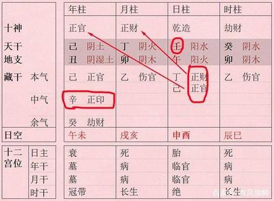 八字格局测算