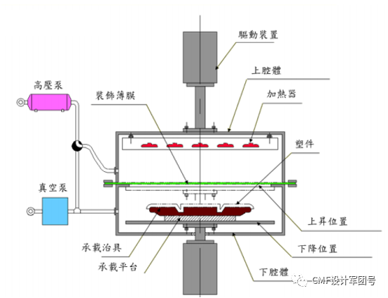 制程工艺是什么