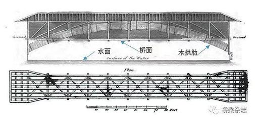 桁架桥与拱桥的区别 钢结构蹦极施工 第3张