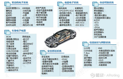 汽车电子属于什么行业