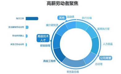 大数据信贷技术分析报告