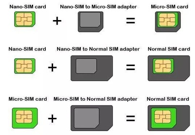 换nanosim卡需要什么