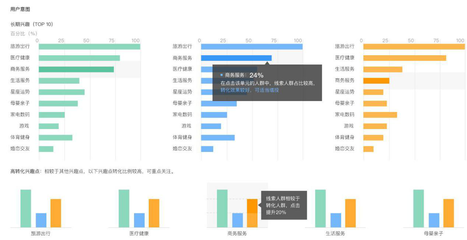 广告利用数据分析