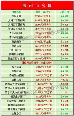 枣庄滕州房价
