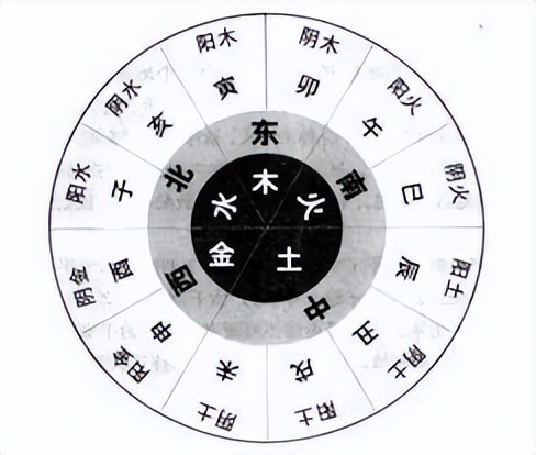 五行的阴阳怎么分
