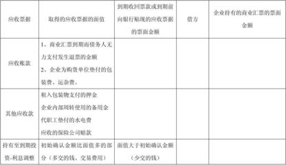 押金记什么科目