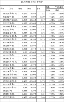 b基金跌停 损失多少