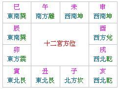 八字 命宫