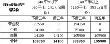 最低过户指导价