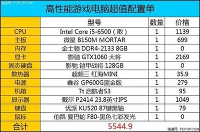 戴尔所有电脑型号
