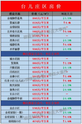 台儿庄区房价