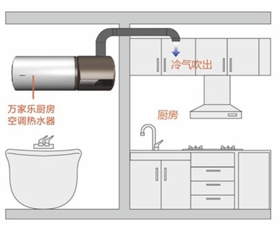 厨房冷气改造