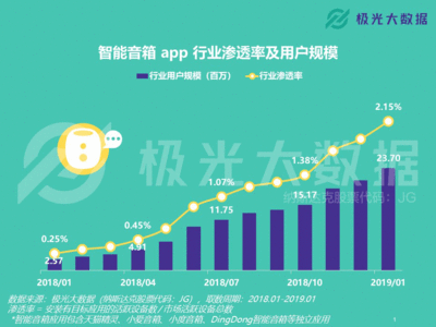 大数据 小米