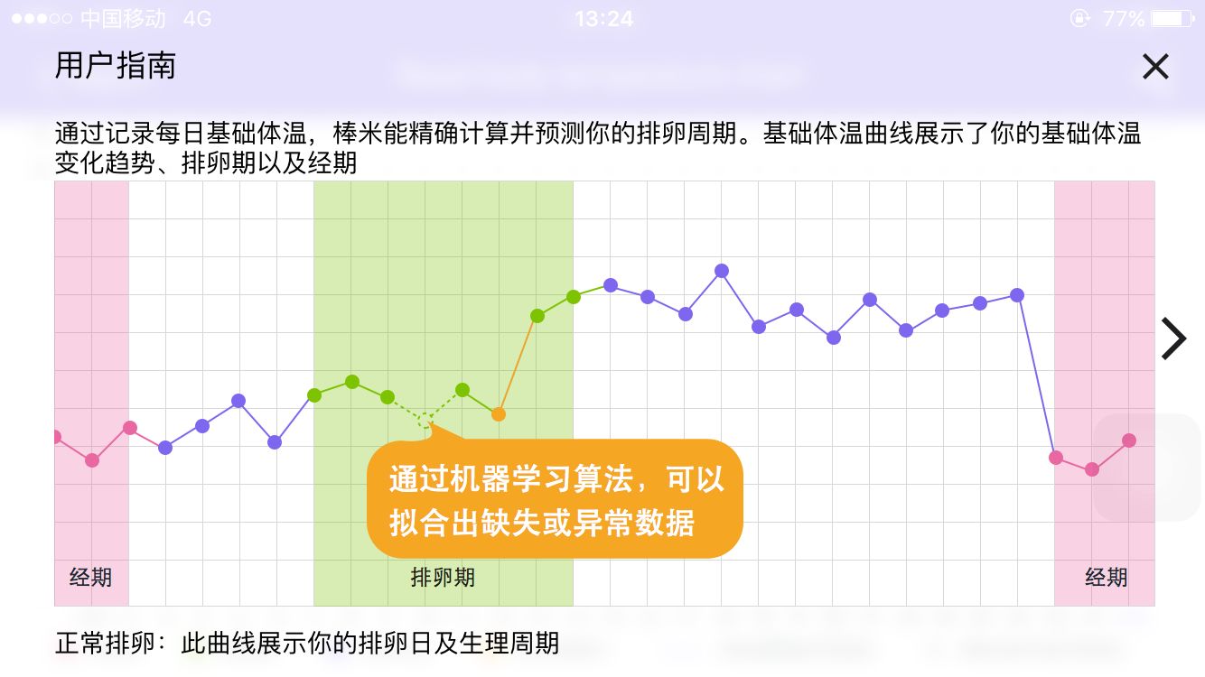 增加怀孕几率的方法