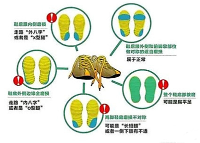 八字看性