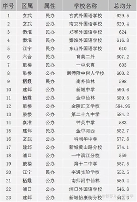 南京私立中学排名