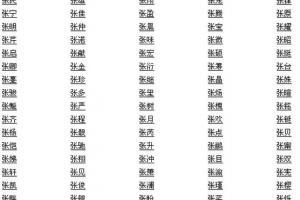 张氏女孩姓名大全