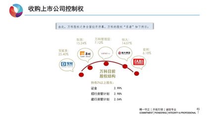 公司并购案例分析