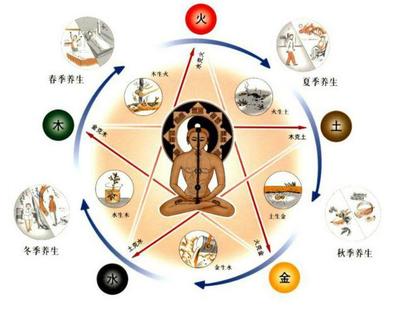 芊字的五行属性