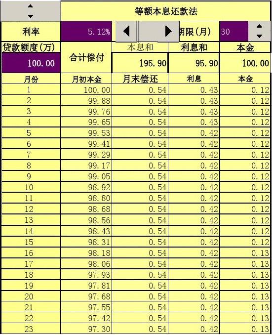 房屋按揭贷款计算