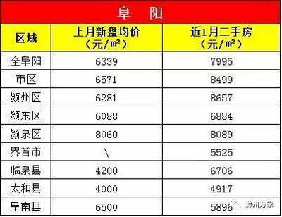 阜阳房子